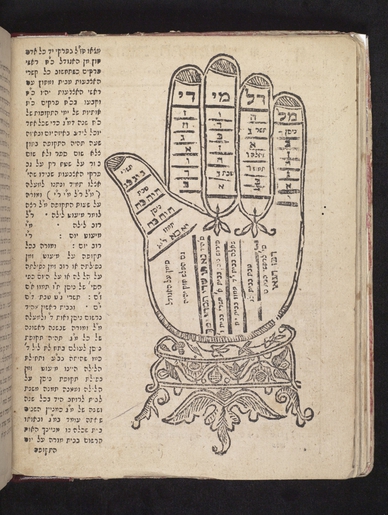 A hand chart to calculate the calendar