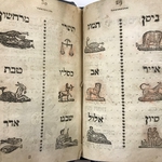 The months of the Jewish calendar and the corresponding Zodiac sign