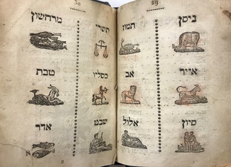 The months of the Jewish calendar and the corresponding Zodiac sign