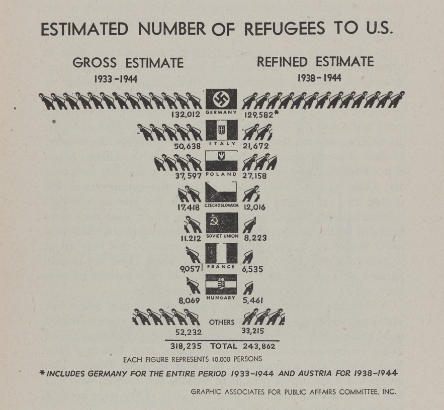 Washington Heights, Immigration Chart