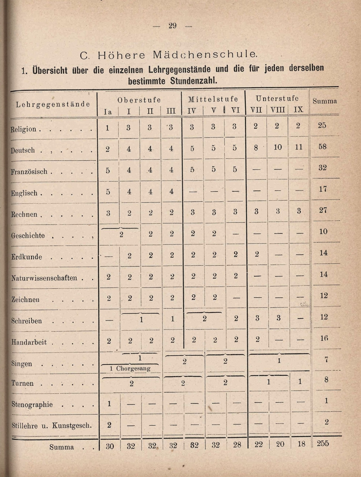 Getting Schooled: Profiles in German-Jewish Education - Leo Baeck Institute