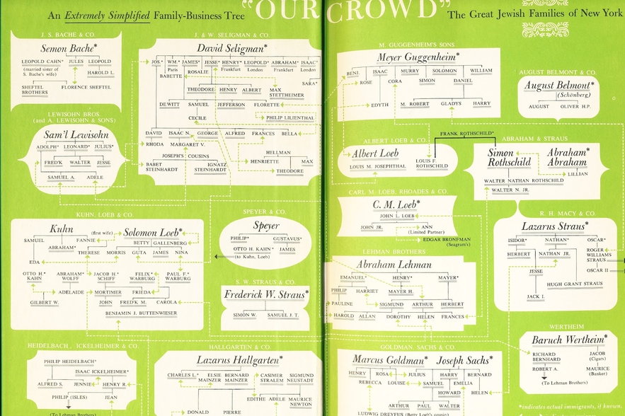 Our Crowd Relationship Diagram