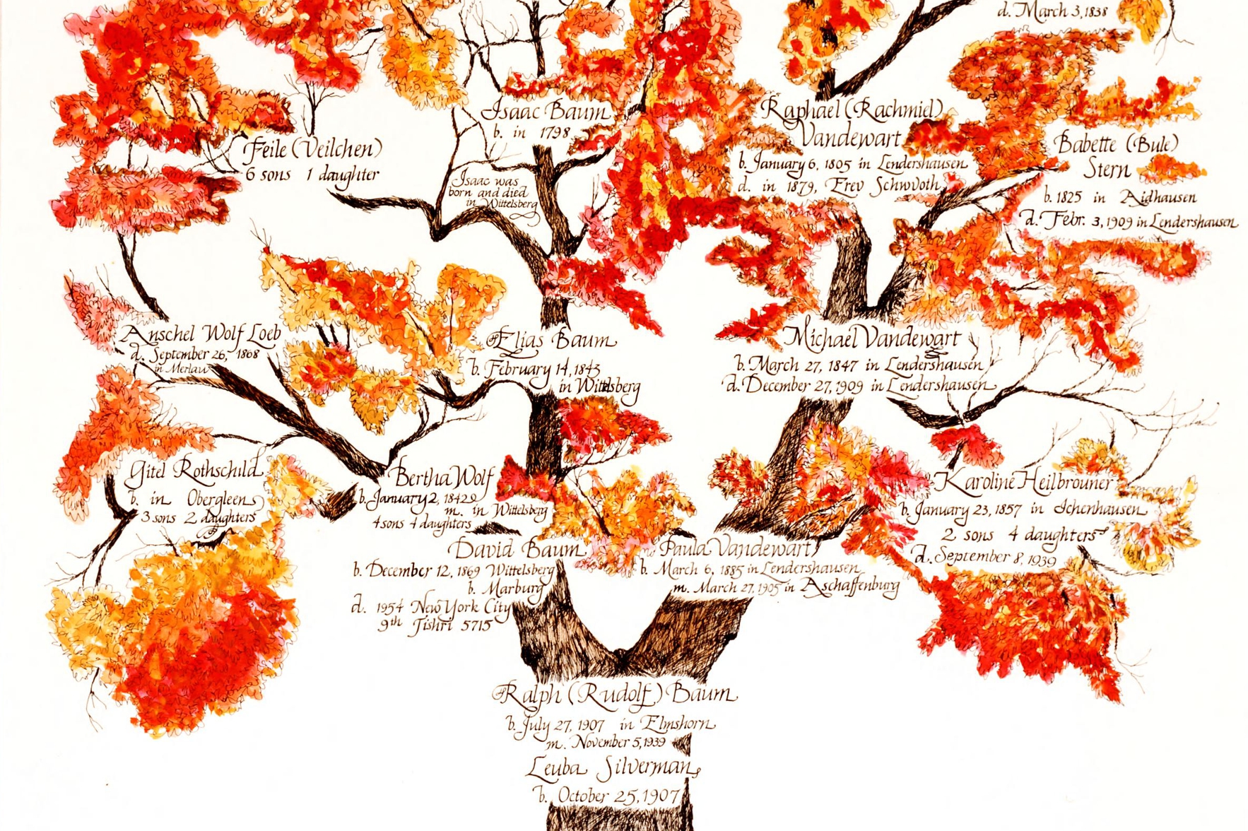 News from the Family Research Department - Leo Baeck Institute