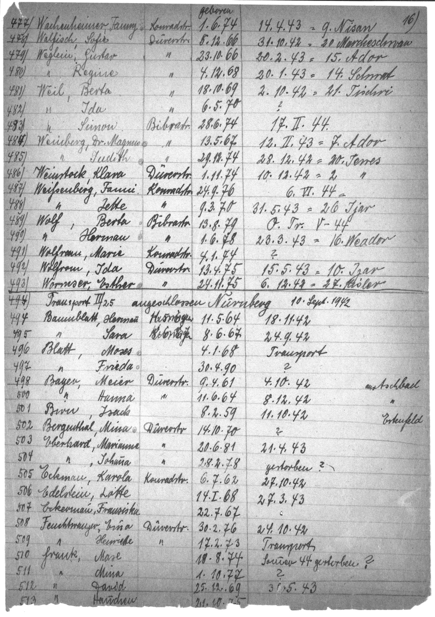 A handwritten list of Jews deported from Würzburg to Theresienstadt in 1942.