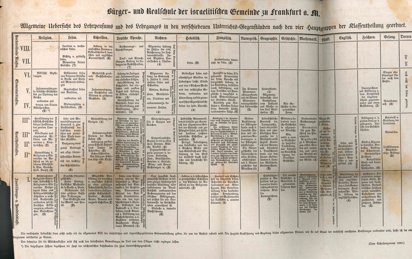 Curriculum overview of the Bürger- und Realschule der israelitischen Gemeinde zu Frankfurt a.M.